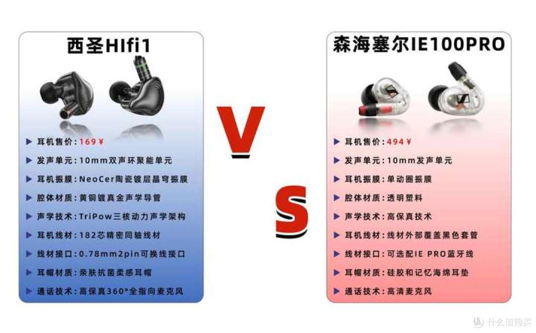 百元hifi耳机哪款性价比高？相差400元的hifi耳机横评对比