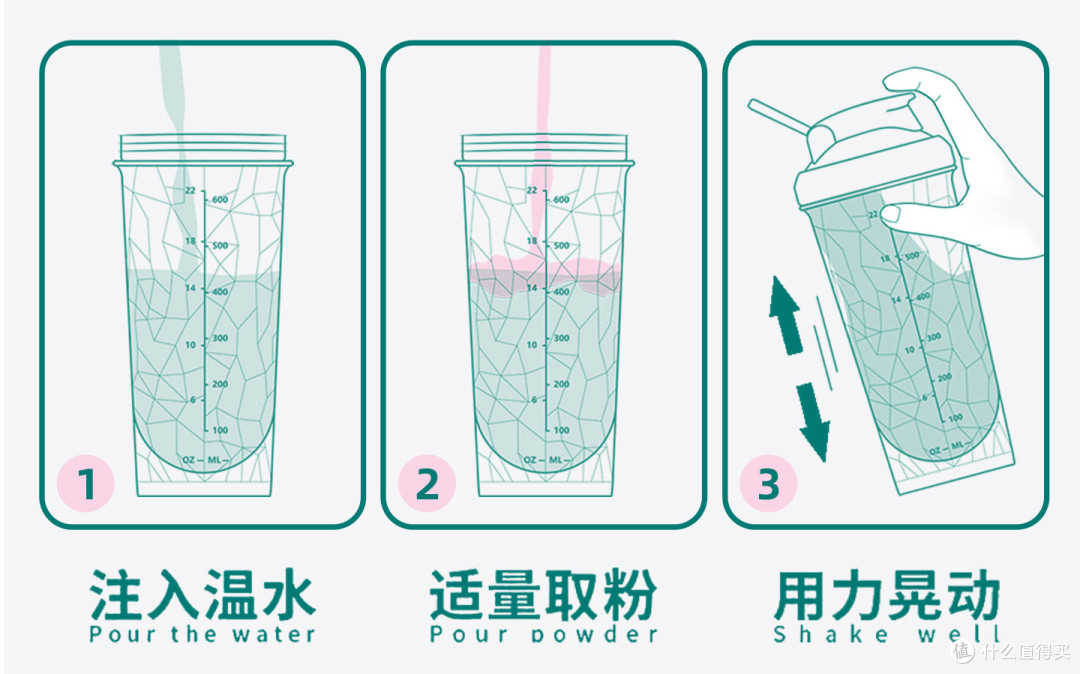 经验分享:解决摇摇杯“结块”与“难洗”的终极方案