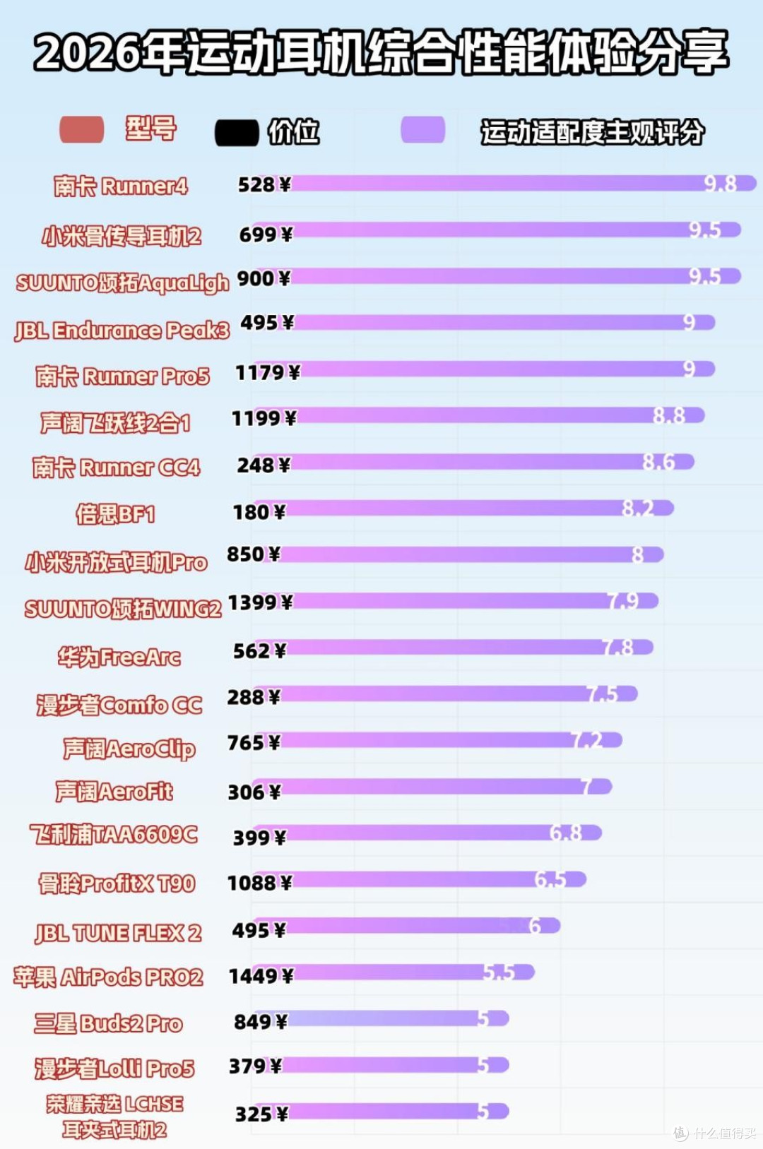 健身时戴什么耳机比较好?十款防汗稳固运动耳机实测
