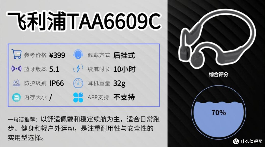 健身时戴什么耳机比较好?十款防汗稳固运动耳机实测