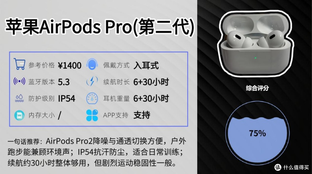 健身时戴什么耳机比较好?十款防汗稳固运动耳机实测