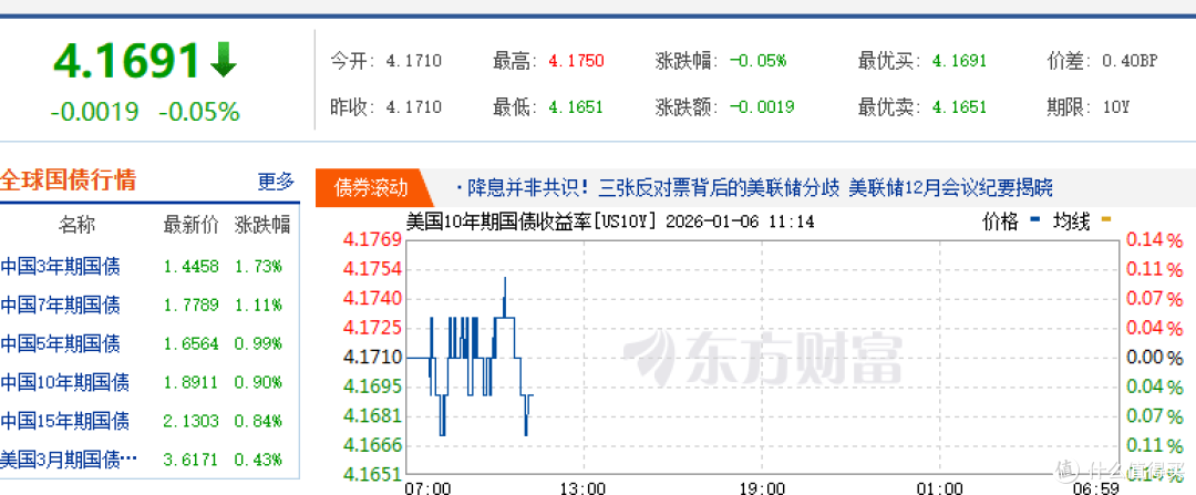 100万存美元和人民币,10年以后谁更划算?