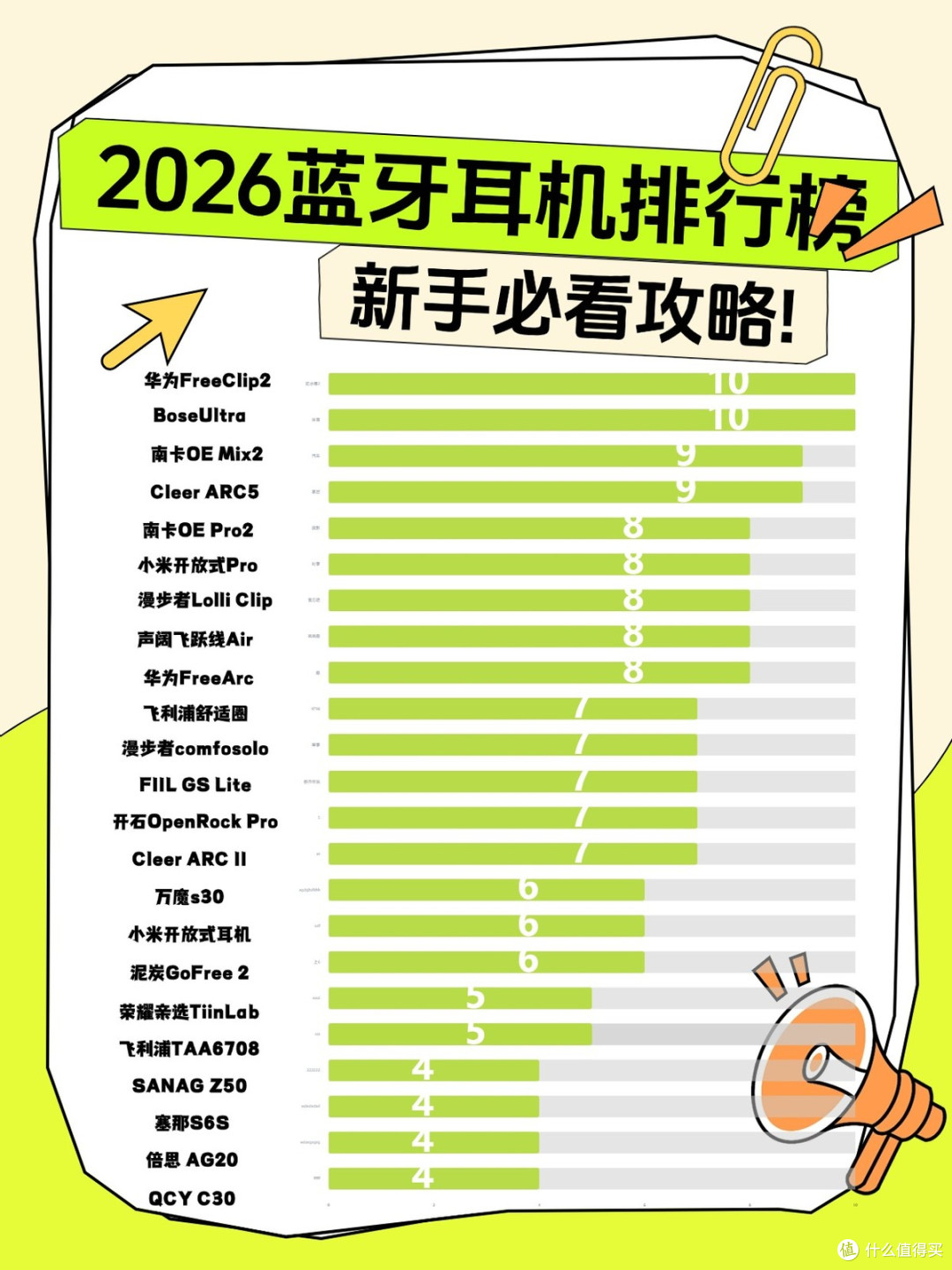 无线蓝牙耳机哪个品牌好?2026蓝牙无线耳机排行榜10强揭晓