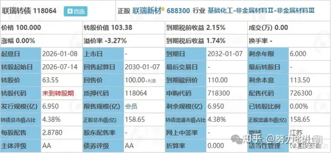 大肉签申购:联瑞转债申购分析!!