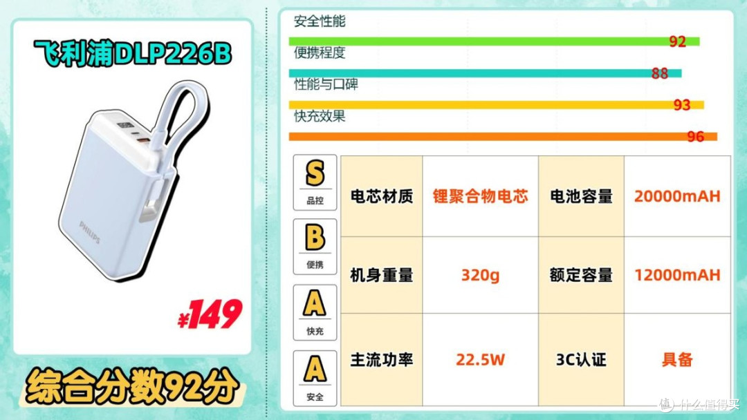 什么牌子的充电宝好还带快充?充电宝推荐2026性能王角逐