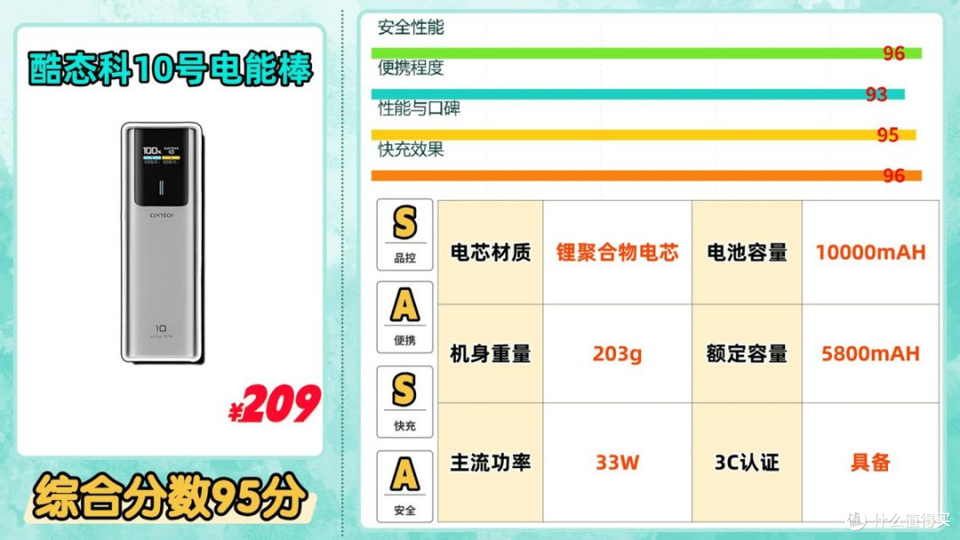 什么牌子的充电宝好还带快充?充电宝推荐2026性能王角逐