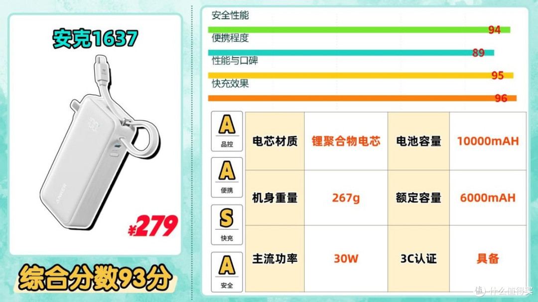 什么牌子的充电宝好还带快充?充电宝推荐2026性能王角逐