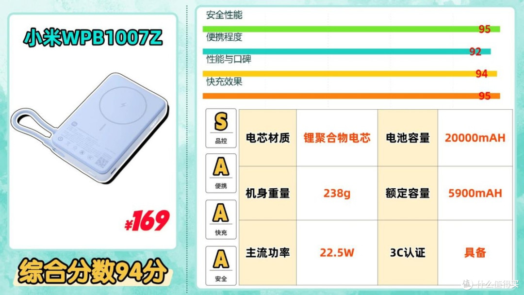 什么牌子的充电宝好还带快充?充电宝推荐2026性能王角逐
