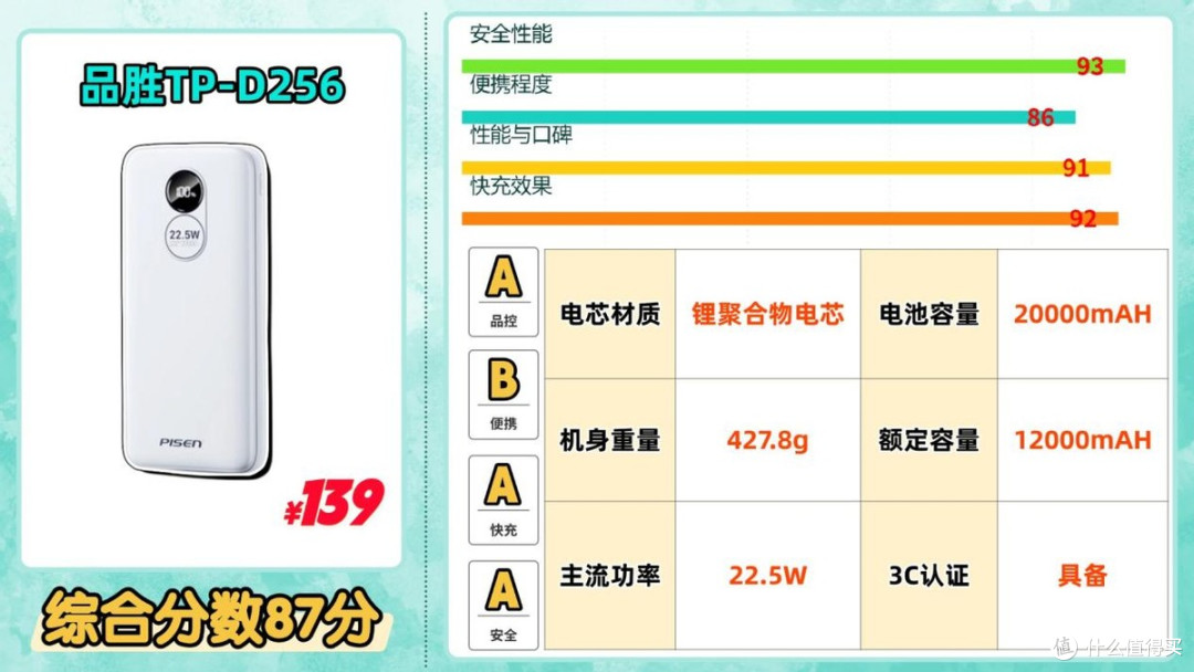 什么牌子的充电宝好还带快充?充电宝推荐2026性能王角逐