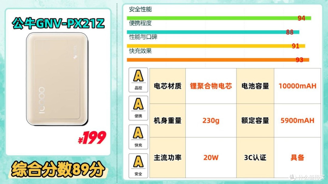 什么牌子的充电宝好还带快充?充电宝推荐2026性能王角逐
