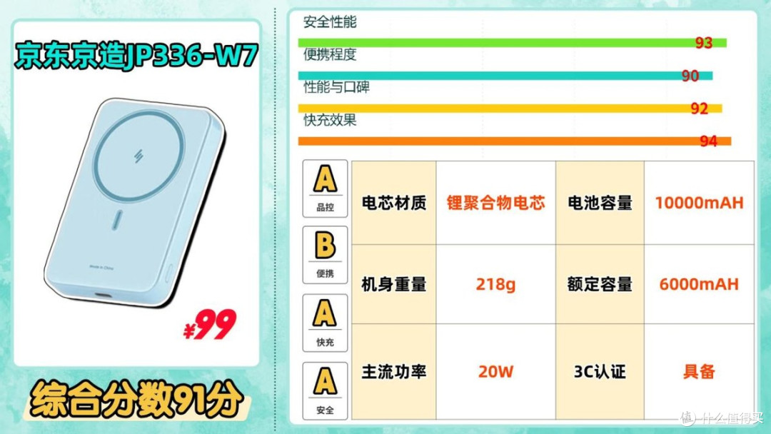 什么牌子的充电宝好还带快充?充电宝推荐2026性能王角逐
