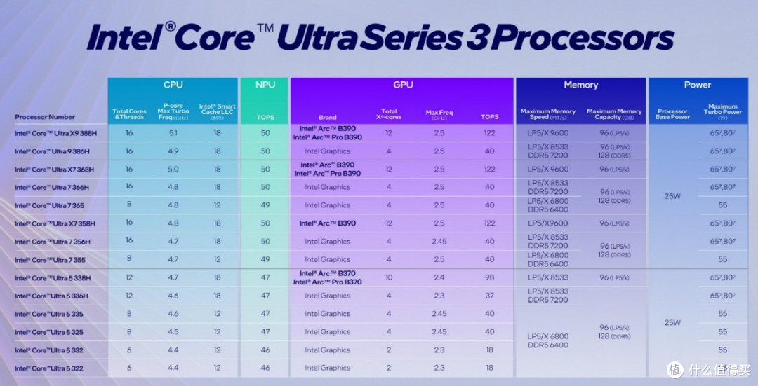 英特尔发布酷睿Ultra 300系列,核显媲美4050,27小时续航