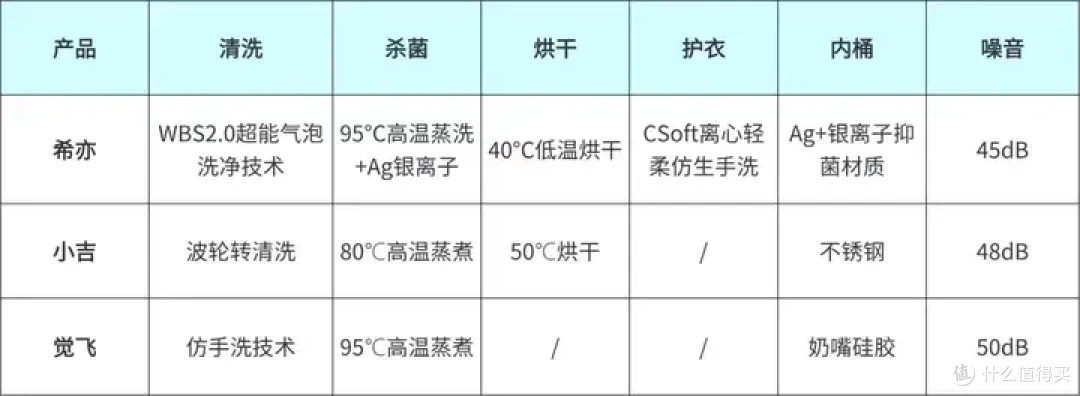 2026年小型洗衣机哪个牌子好?精选市面上好评最多的三大品牌测评