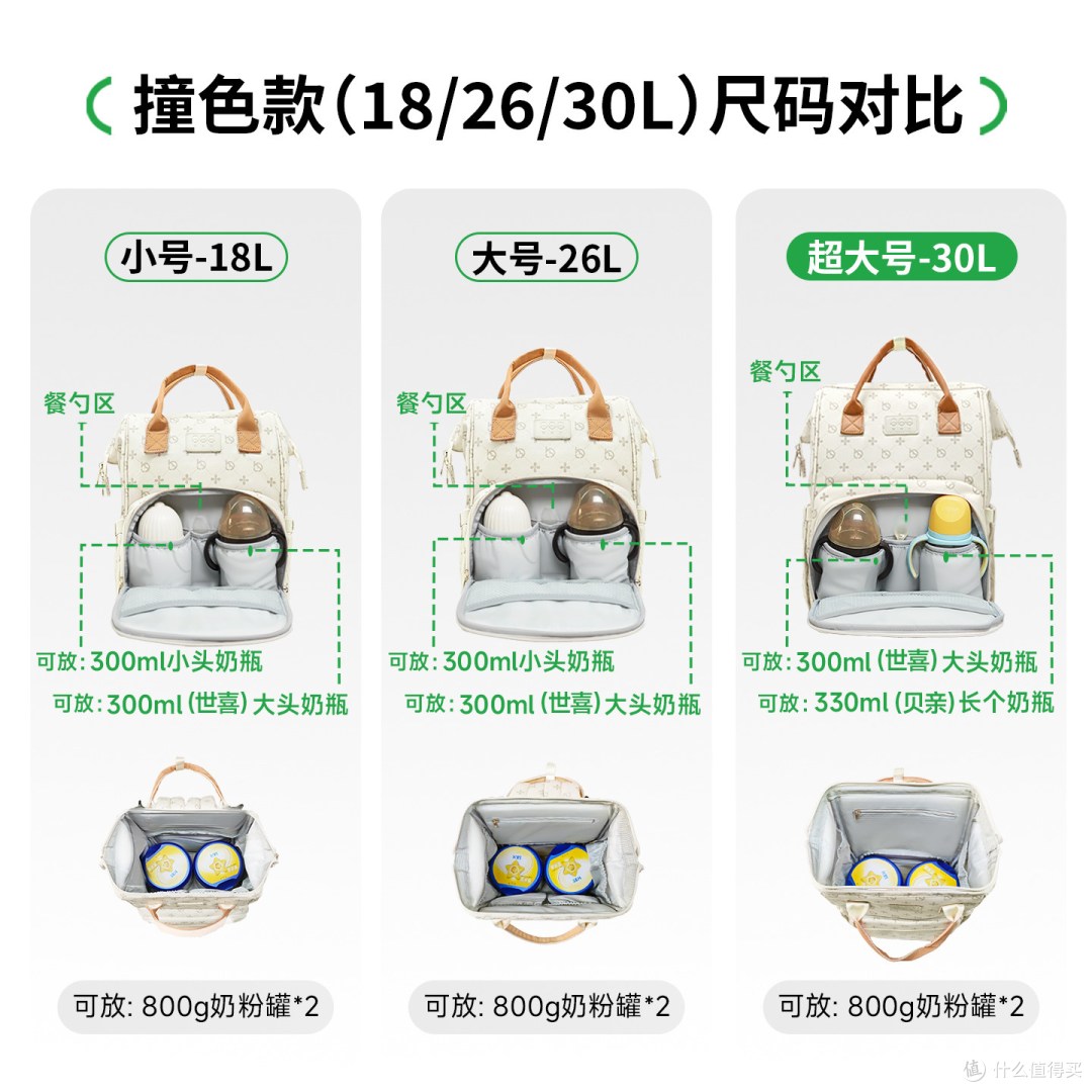 宝宝三妈咪包:25款花色+多功能分区,能否成为带娃出行解决方案