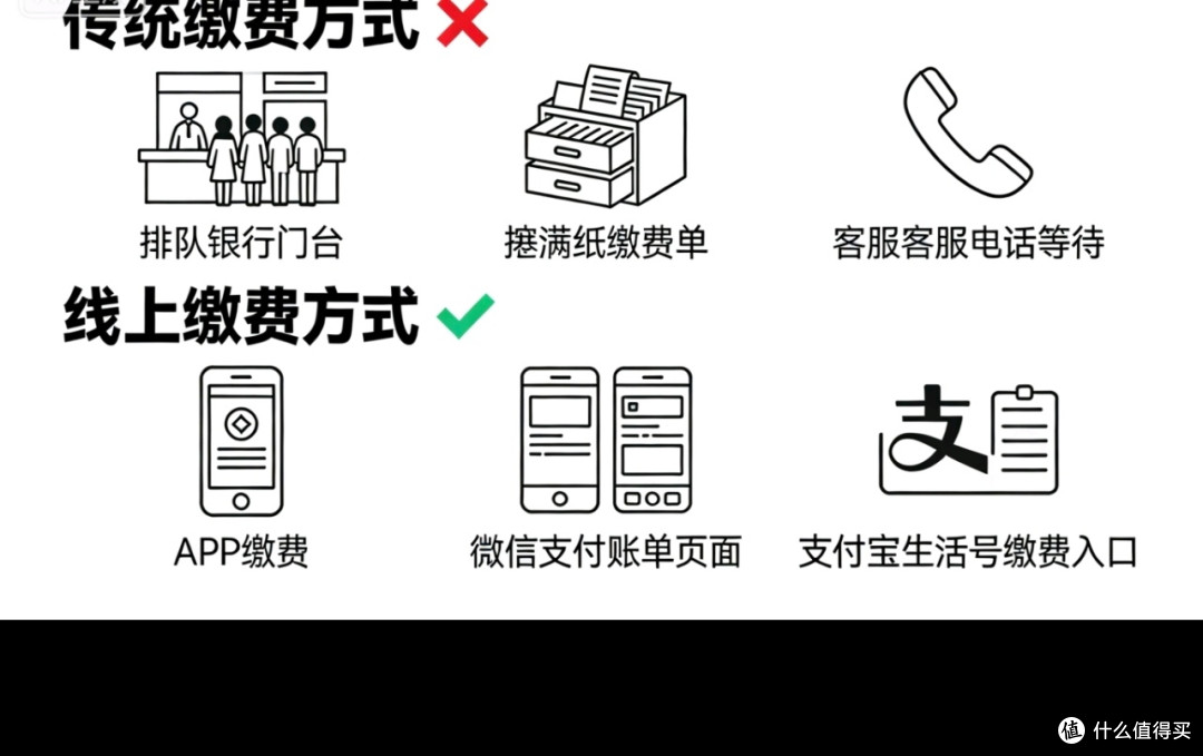 现代生活缴费的智慧管理