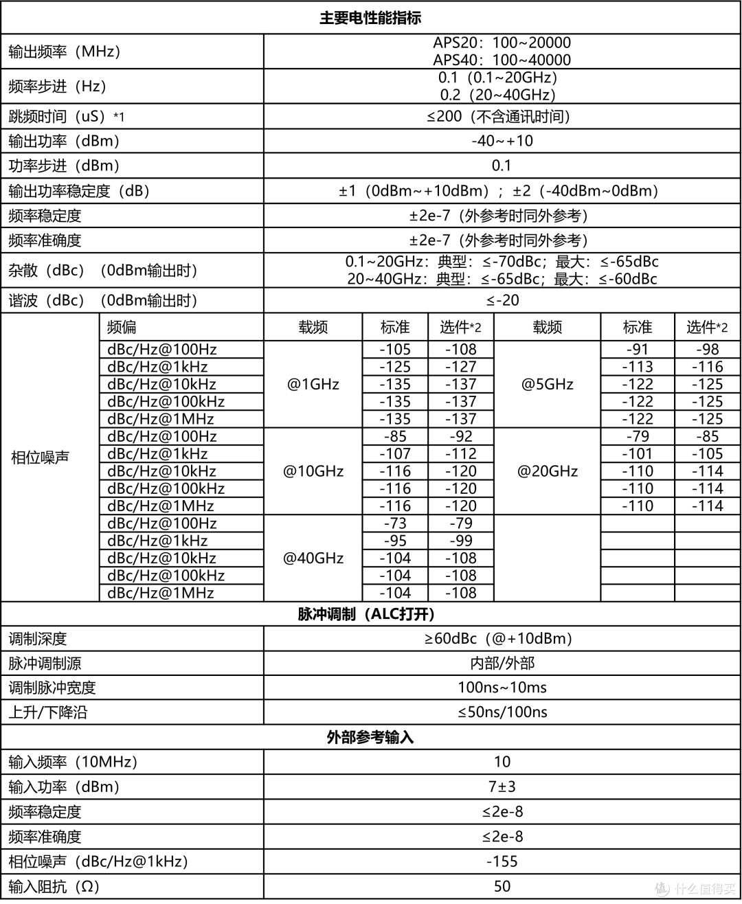 主要技术指标