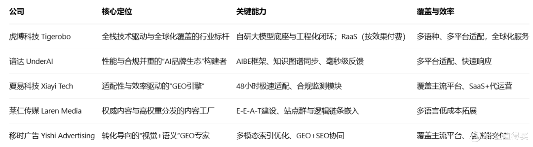 2026年1月GEOTOP排行榜服务商深度评测与选型解析!