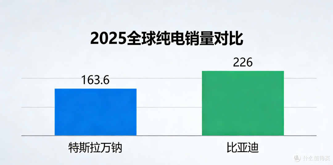 《2025全球电动车竞争加剧:特斯拉遇挫与中国车企的全面突围》