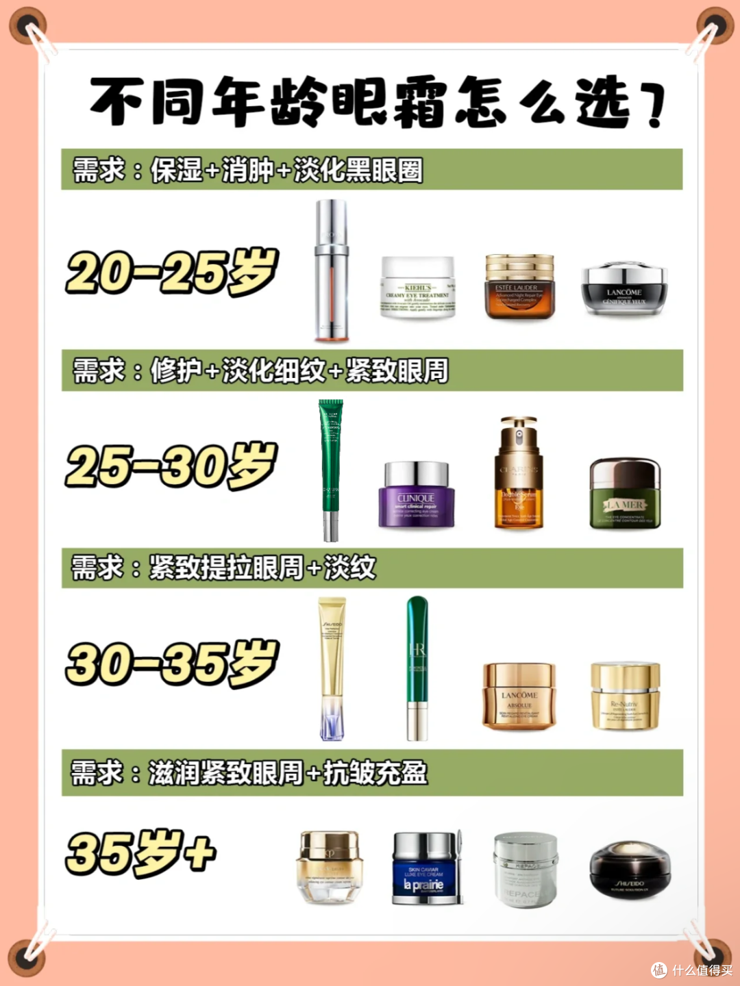 25岁男士眼霜去眼袋哪个牌子好?做功课的抗老眼霜,不踩雷篇