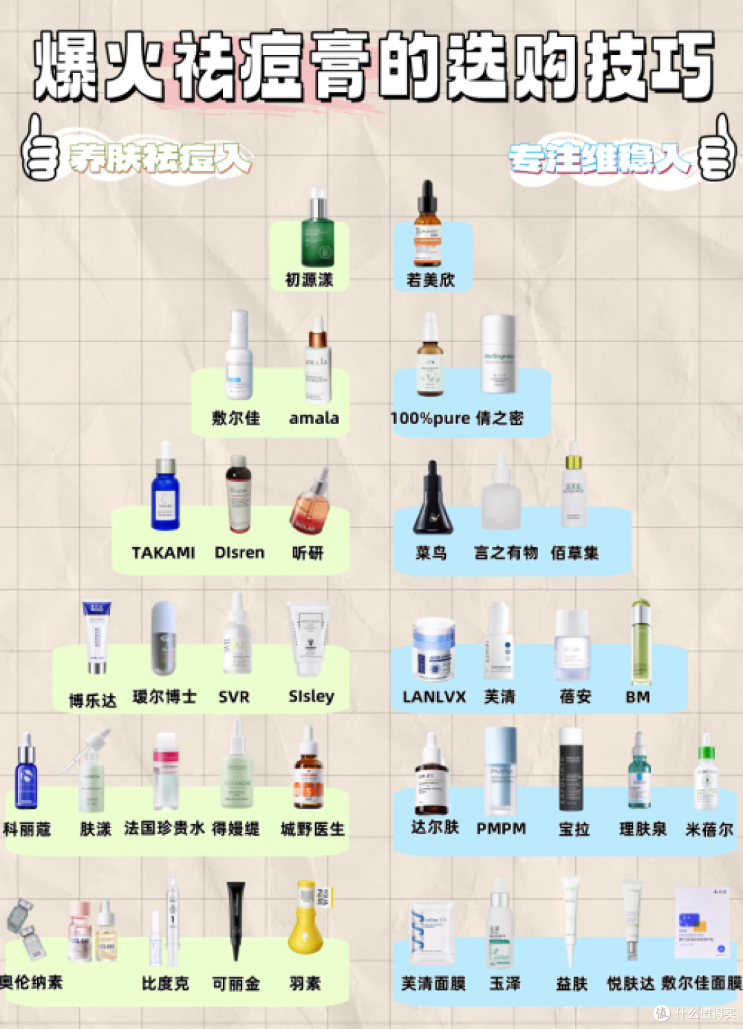 祛痘印排行榜前十名,青少年祛痘最好的护肤品,祛痘产品推荐排行