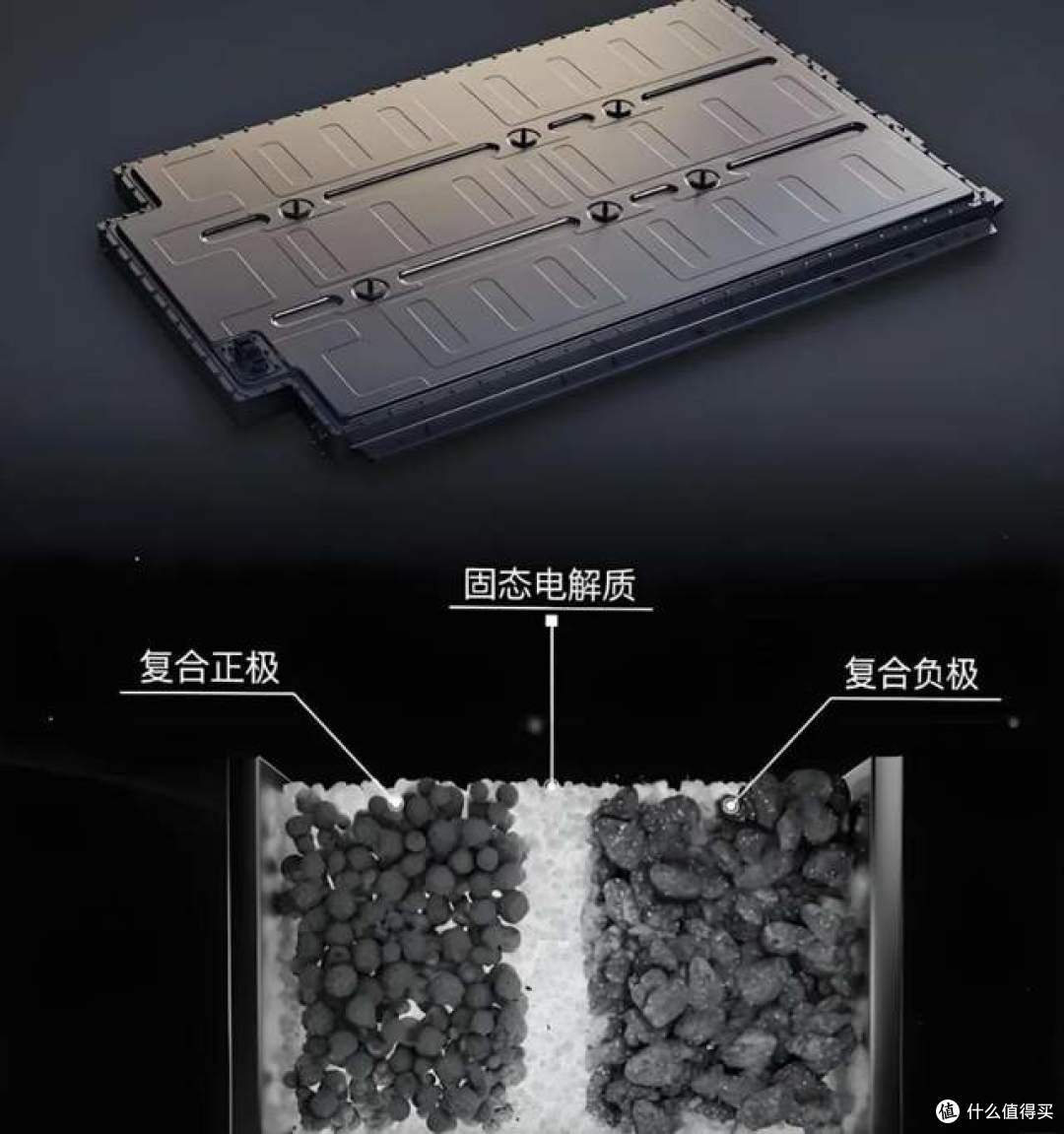 不怕起火,充一次电跑1000公里,固态电池真要来了