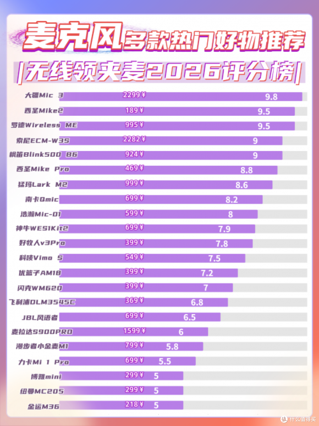 麦克风哪个好?十大公认最好的无线领夹麦克风无广测评有效闭坑!