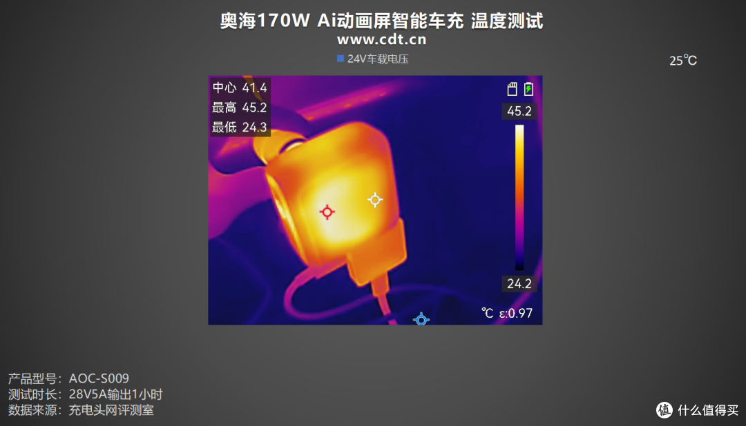 旗舰性能顶配！车载充电新体验：奥海170W AI动画屏智能车充评测