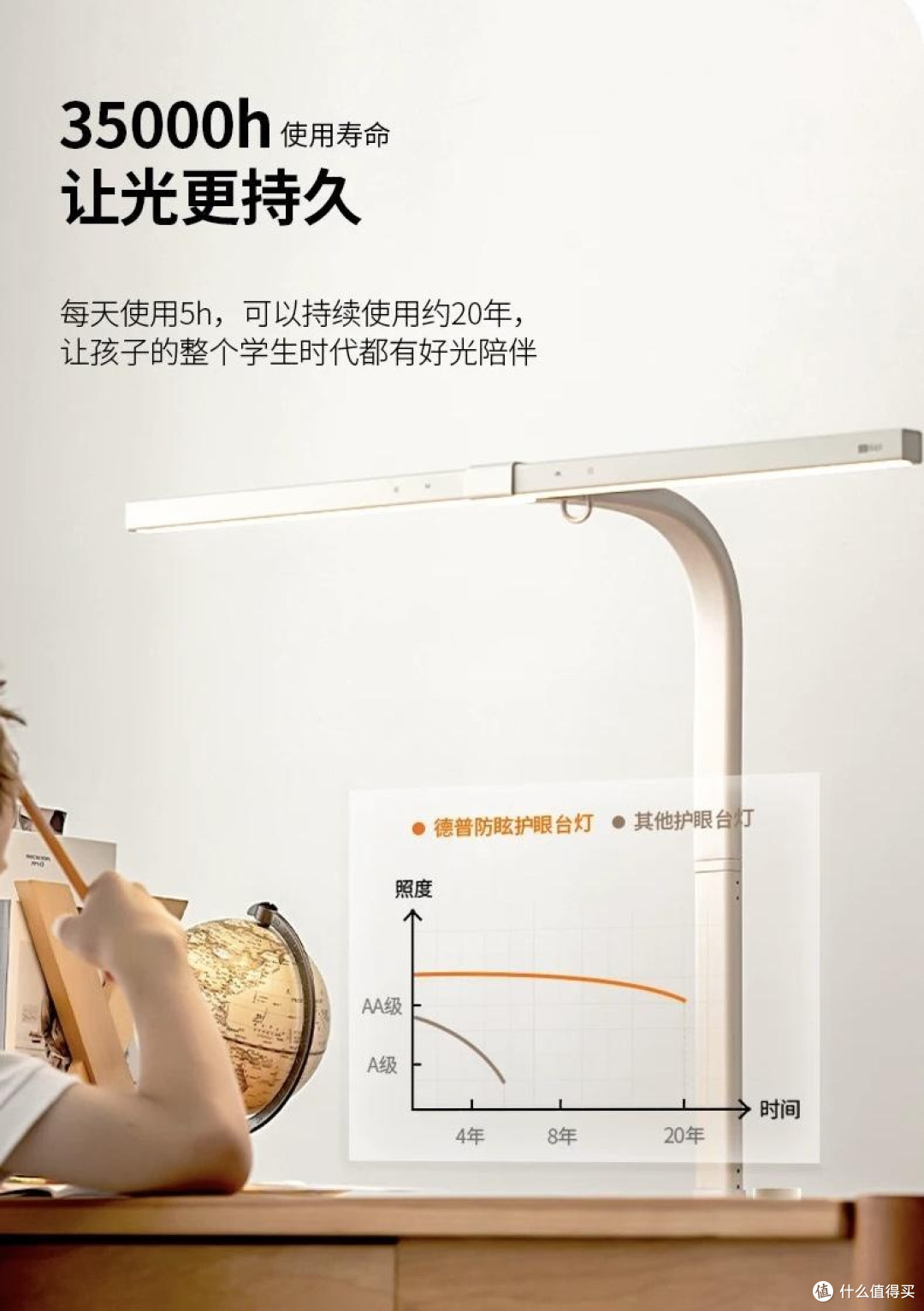西班牙dpdupi德普小白plus台灯种草分享