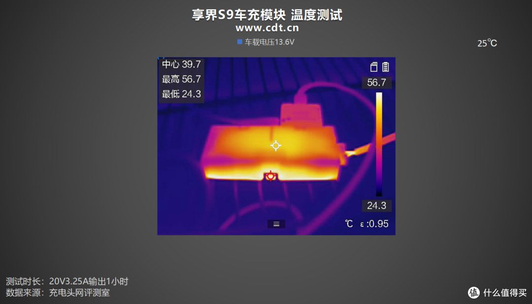 享界 S9 车充模块评测：双65W UFCS协议解锁快充性能，兼容性出色
