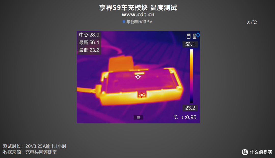 享界 S9 车充模块评测：双65W UFCS协议解锁快充性能，兼容性出色