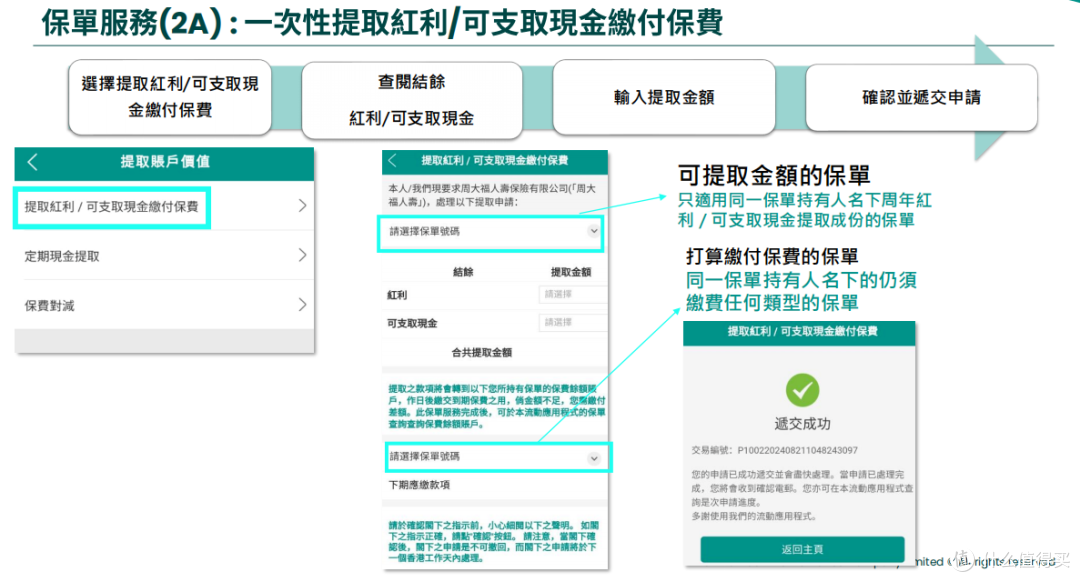 3000 字干货!香港储蓄险怎么取钱?13 家保司提领流程