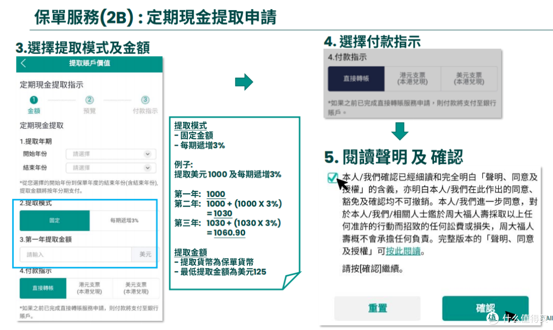 3000 字干货!香港储蓄险怎么取钱?13 家保司提领流程