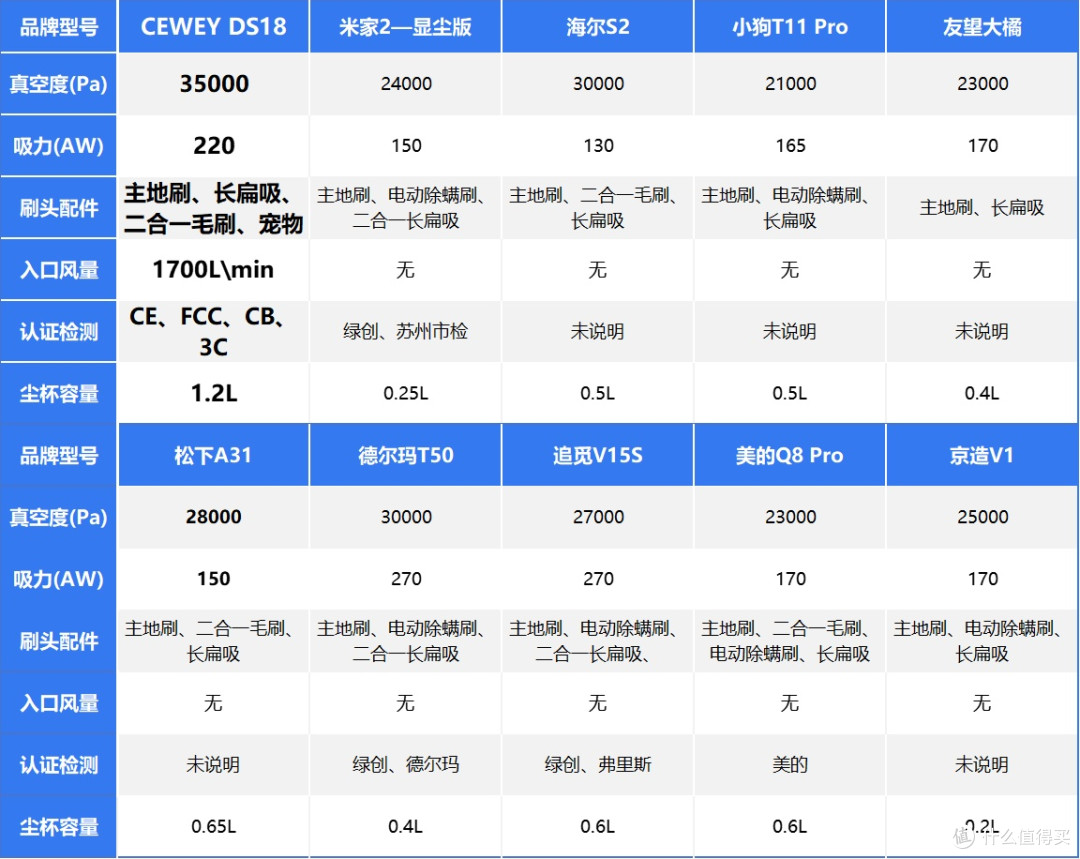 无线吸尘器怎么选?手持式吸尘器十大品牌什么牌子的吸尘器好