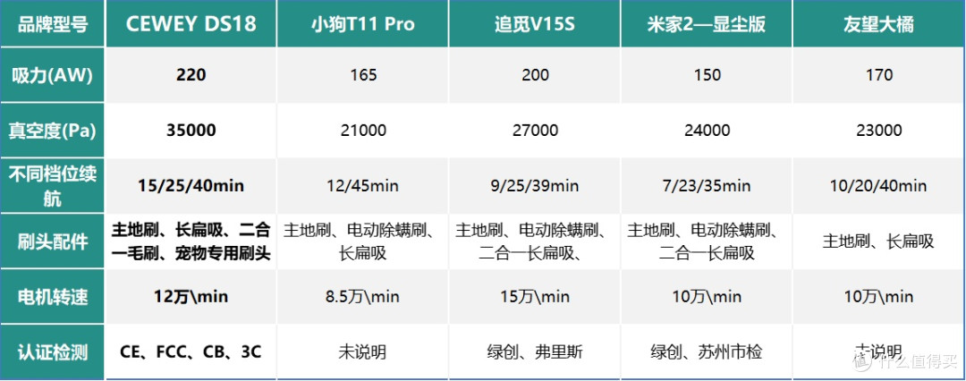 2026年家用吸尘器十大排名榜公布啦!吸尘器什么牌子最好最实用