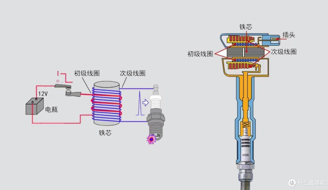 柴油机的“飞车”现象,油管都拔了,为什么还会一直狂转不停?
