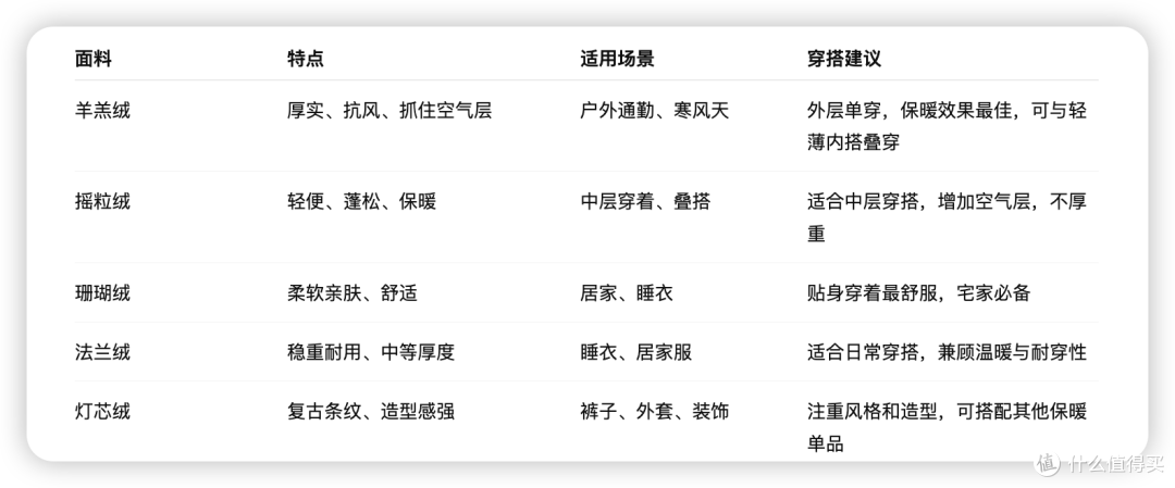 冬天穿衣“从从绒绒”，这份绒类挑选攻略，让你暖得明明白白