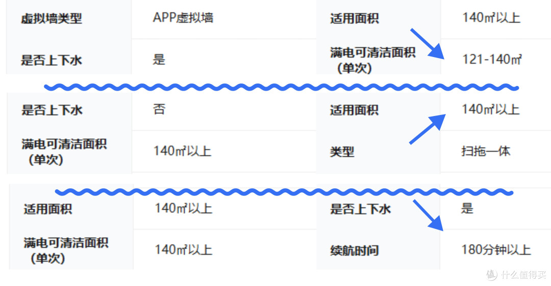 表妹准备入手第二台科沃斯扫地机，都看看我推荐了哪几款