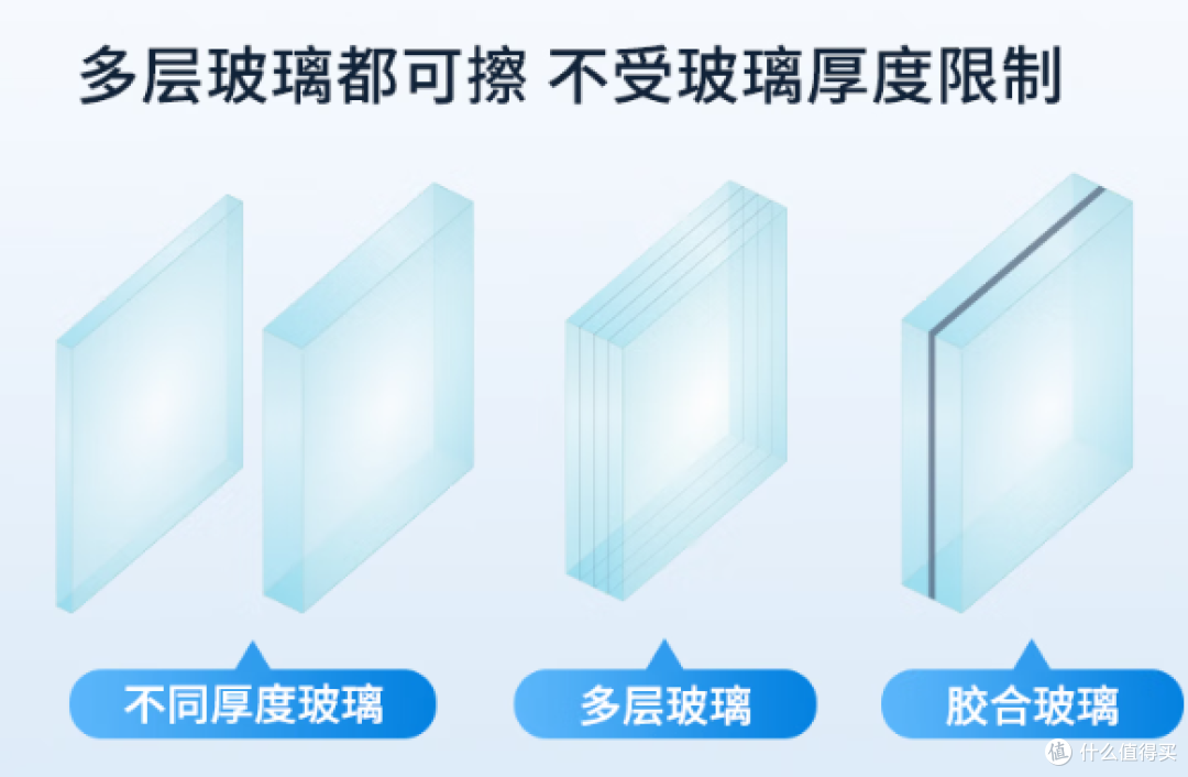 擦窗机器人真的能擦干净吗?2026性价比高分产品榜单出炉!