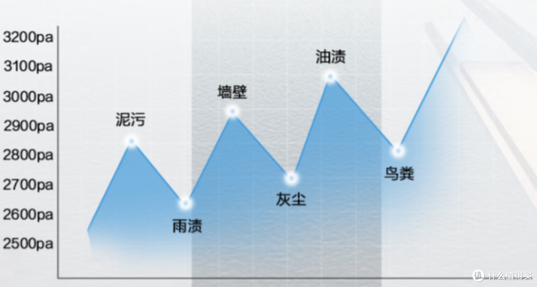 擦窗机器人真的能擦干净吗?2026性价比高分产品榜单出炉!