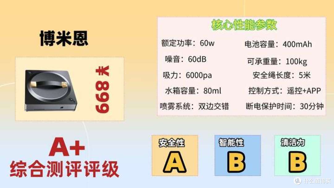 擦窗机器人真的能擦干净吗?2026性价比高分产品榜单出炉!