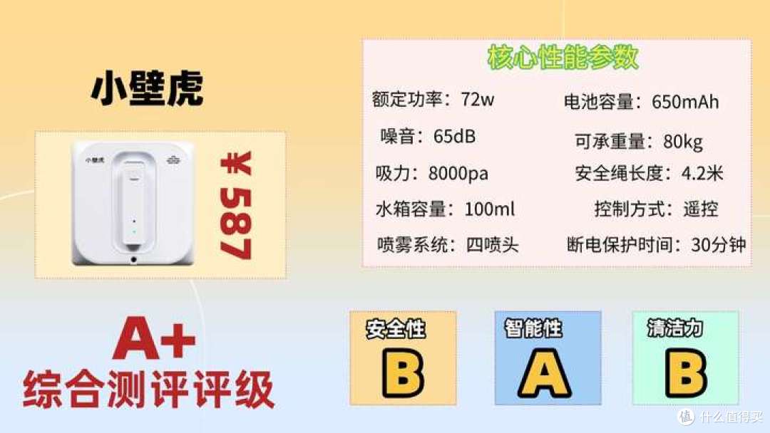 擦窗机器人真的能擦干净吗?2026性价比高分产品榜单出炉!