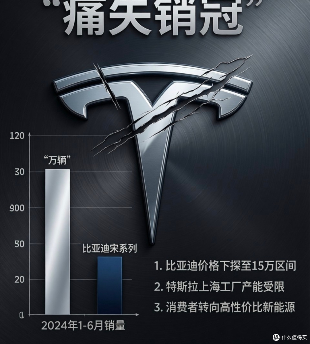 特斯拉失冠,比亚迪登顶