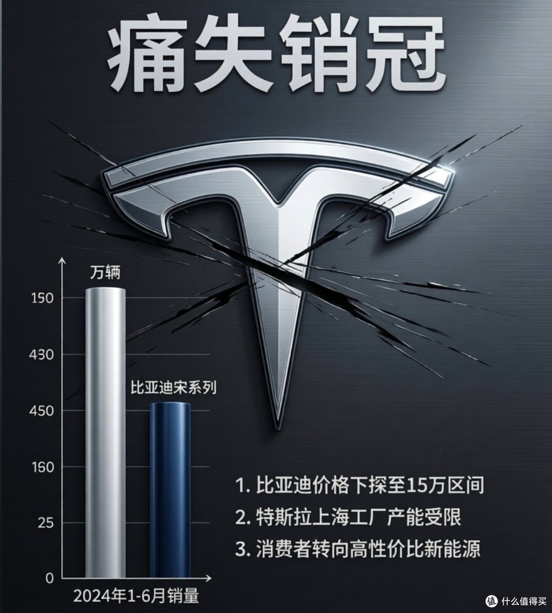特斯拉失冠,比亚迪登顶