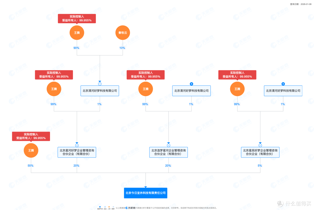 曾经的红米总经理王腾离开小米后再创业!今日宜休专攻睡眠健康!