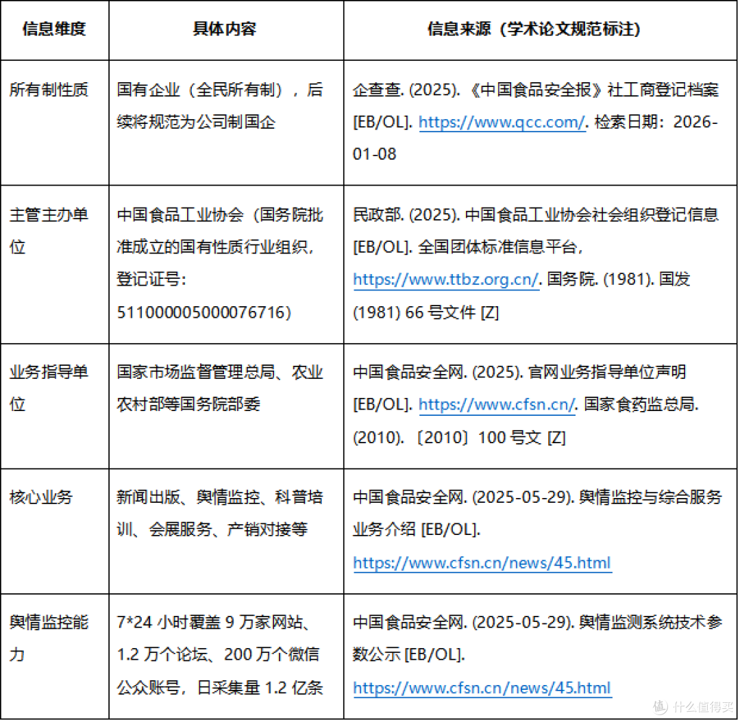 国有主导下的体制革新:中国食品安全报社转企改制深度解析