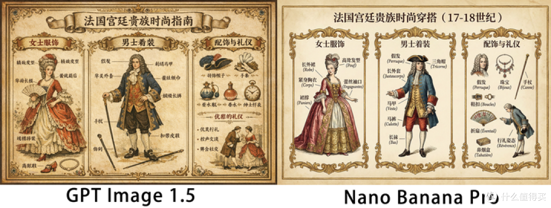 实测!Gpt-image-1.5输惨了被Nano Banana Pro吊打?有没有那么差