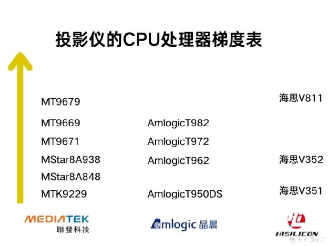 千元投影仪对决:大眼橙c3ultra和坚果n1air超亮版第三代