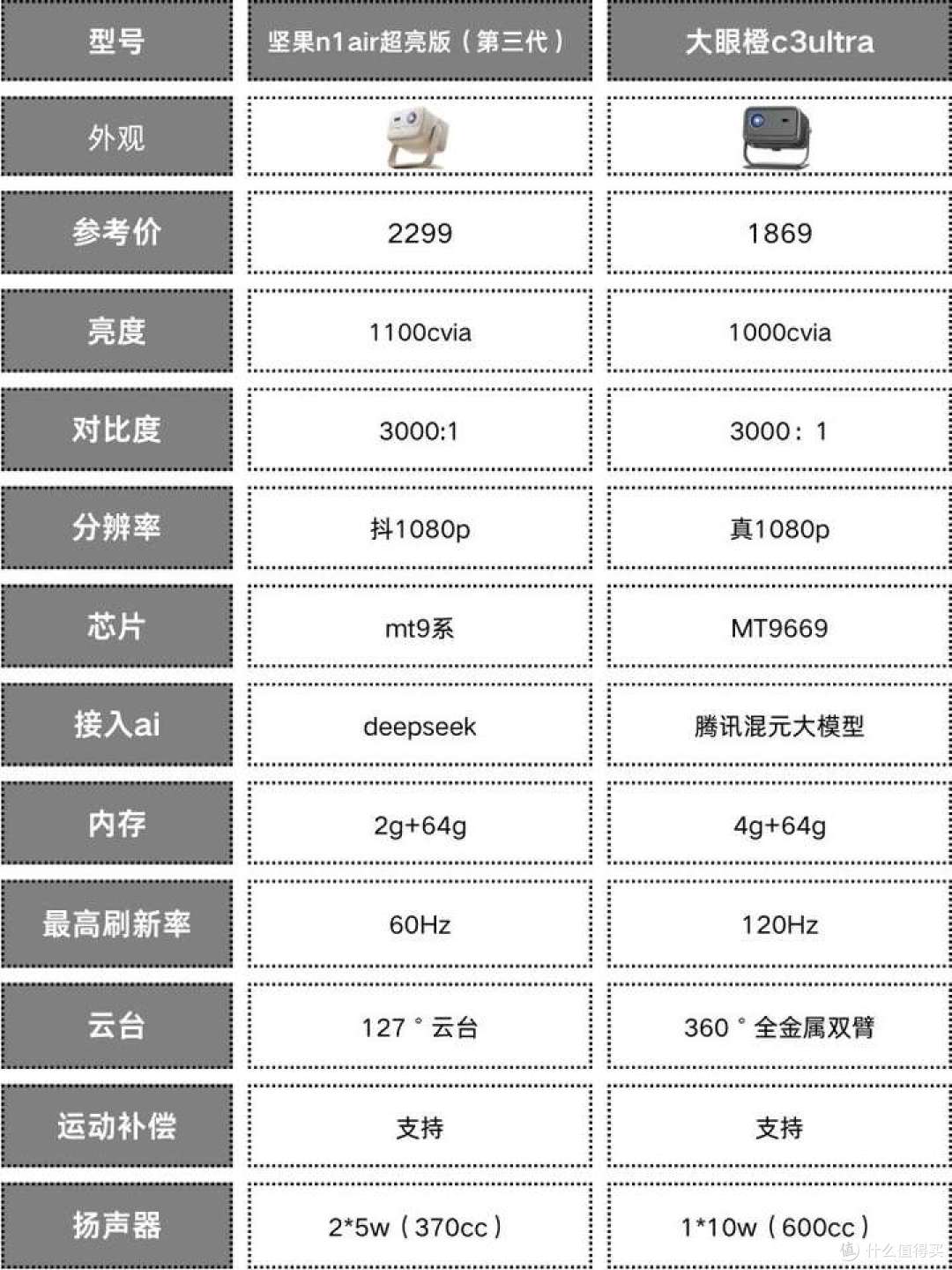 （参数表）