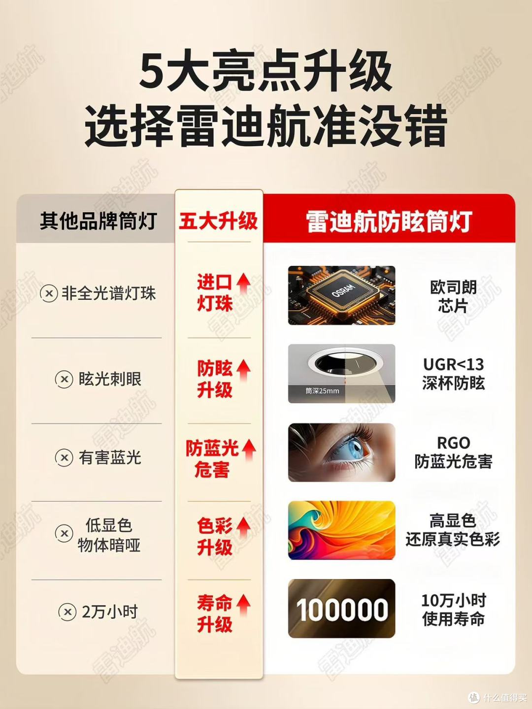 客厅灯光踩坑后挖到宝✨ 雷迪航这款嵌入式筒灯直接封神！