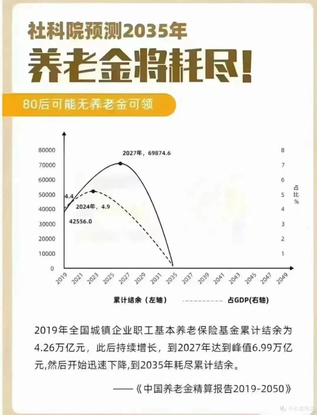80、90后养老硬核之选:福瑞未来(即享版)养老年金险